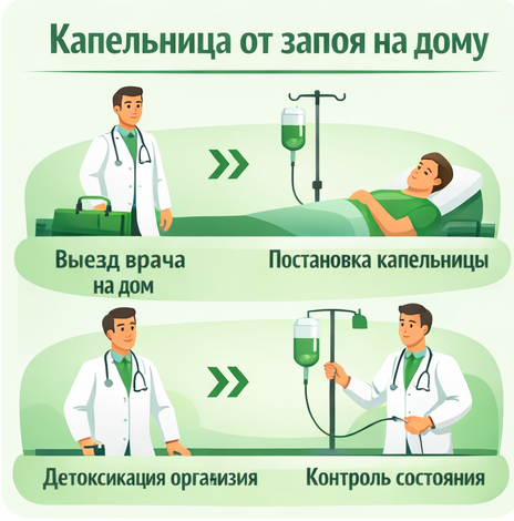 капельница от запоя в Камне-на-Оби в клинике Санати
